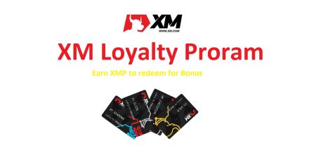 XM hűségprogram - Cashback árengedmény