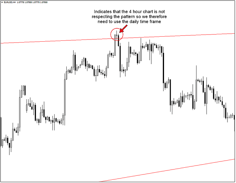 Falling & Rising Wedge Chart Patterns with XM: The Complete Guide to Forex Trading Falling & Rising Wedge Chart Patterns with XM: The Complete Guide to Forex Trading