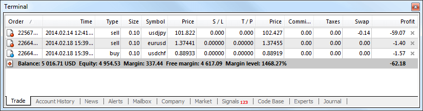 How to Trade Forex at XM How to Trade Forex at XM