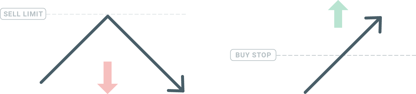 How to Trade Forex at XM How to Trade Forex at XM