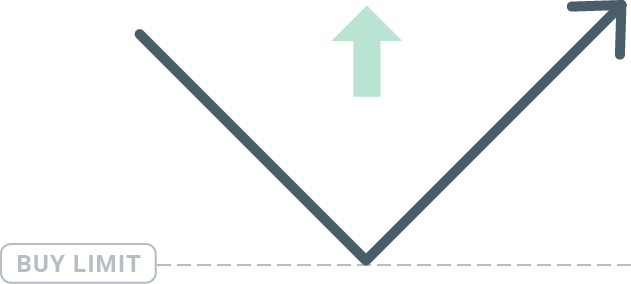 How to Trade Forex at XM How to Trade Forex at XM
