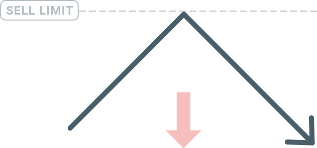 How to Trade Forex at XM How to Trade Forex at XM