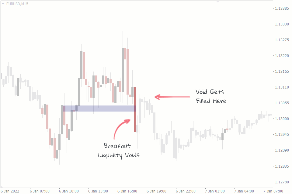 Como negociar vazios de liquidez usando zonas de liquidez no XM Como negociar vazios de liquidez usando zonas de liquidez no XM