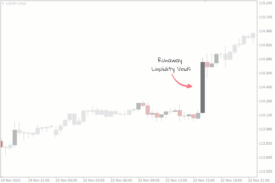 Como negociar vazios de liquidez usando zonas de liquidez no XM Como negociar vazios de liquidez usando zonas de liquidez no XM