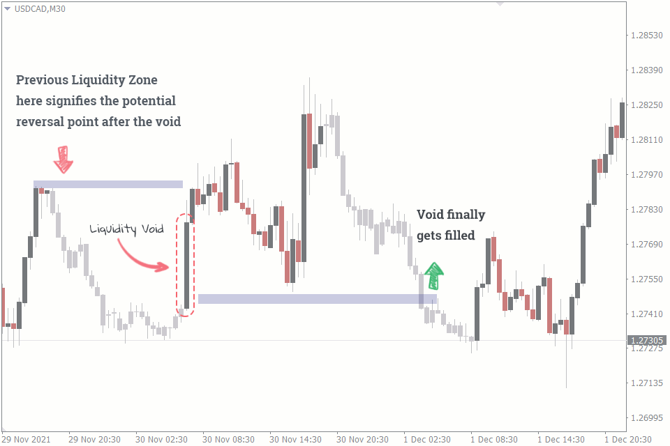 Como negociar vazios de liquidez usando zonas de liquidez no XM Como negociar vazios de liquidez usando zonas de liquidez no XM