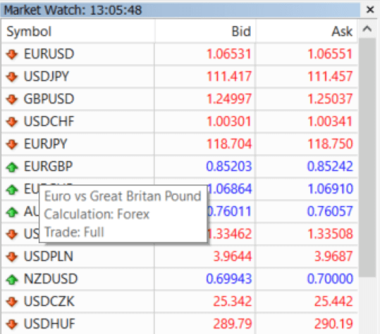 So verwenden Sie Market Watch auf XM MT4 So verwenden Sie Market Watch auf XM MT4