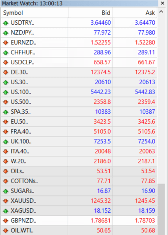 So verwenden Sie Market Watch auf XM MT4 So verwenden Sie Market Watch auf XM MT4