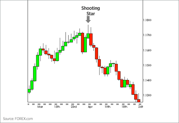 What is a Hammer? Reading Hammer Candlestick Trading Charts Like a Expert on XM What is a Hammer? Reading Hammer Candlestick Trading Charts Like a Expert on XM