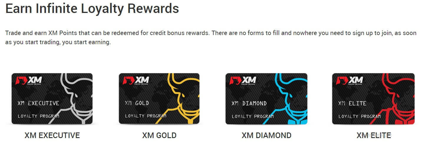 XM program lojalnosti - povrat novca XM program lojalnosti - povrat novca