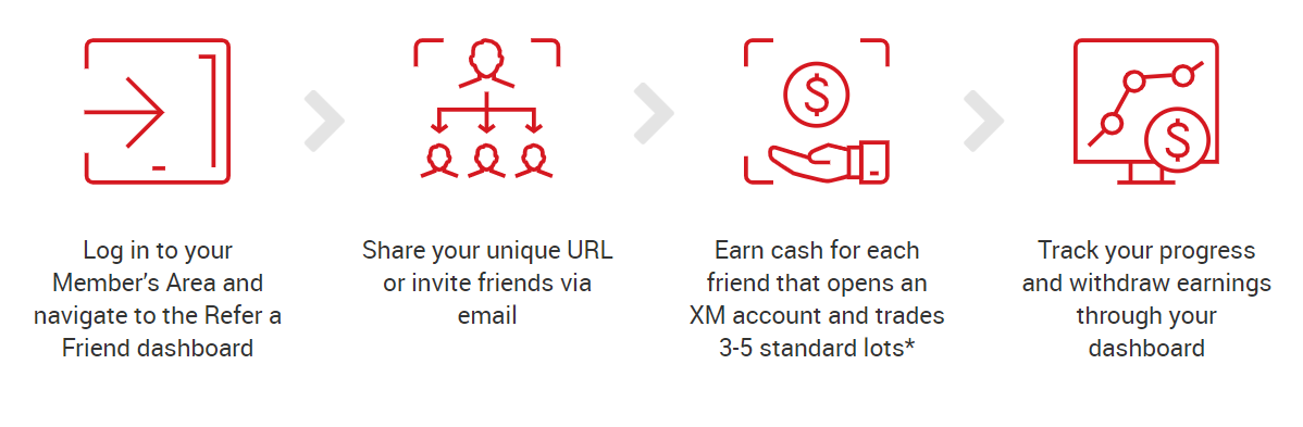 XM Refer a Friend Program - Up to $35 per Friend